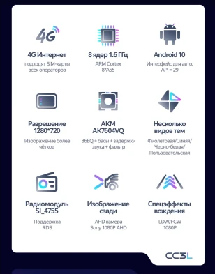 Штатная магнитола Teyes CC3L 4/32 Nissan Leaf 1 (2009-2017)