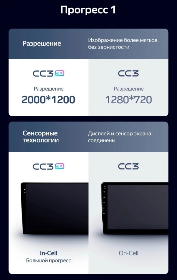 Штатная магнитола Teyes CC3 2K 360 6/128 Kia K5 (2020-2021)