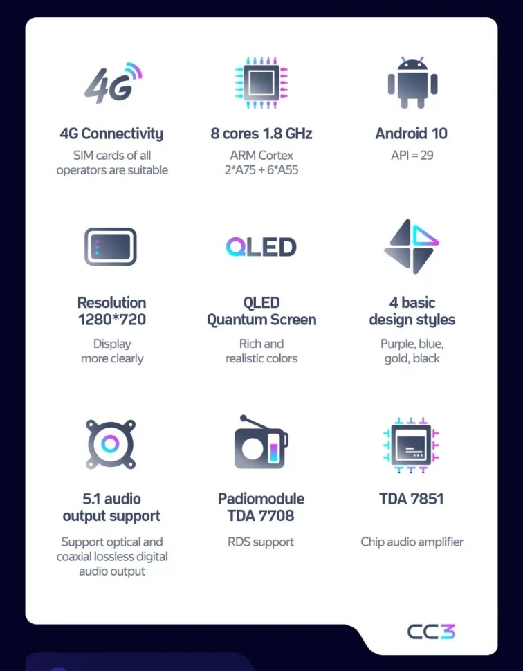 Штатная магнитола Teyes CC3 4/32 Opel Combo Corsa Tigra (2000-2011) (0din)