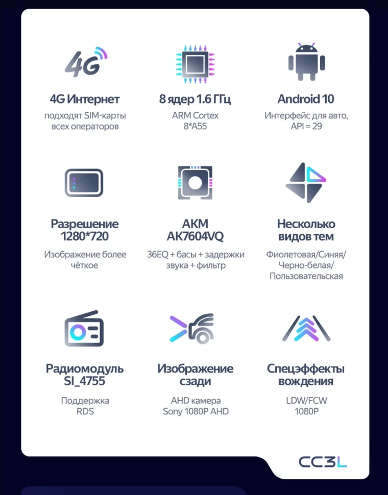 Штатная магнитола Teyes CC3L 4/32 FAW Besturn X80 (2018-2022) F2